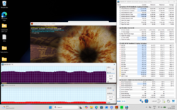 Test de charge (Prime95 + FurMark)
