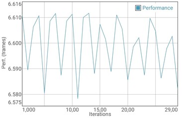 GFXBench test de batterie T-Rex