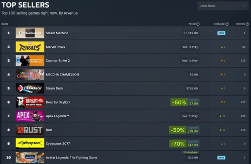 Classement des meilleures ventes sur Steam, avec la Steam Machine en tête