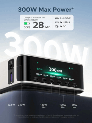 Ports et puissance de sortie du chargeur Ugreen Nexode 300 W
