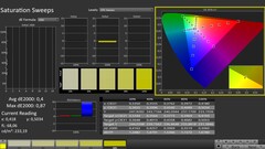 CalMAN : Saturation des couleurs (calibrée)