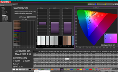 ColorChecker après calibration