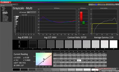 Niveaux de gris avant calibration (vs DCI-P3)