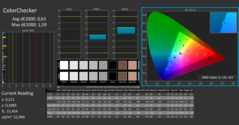 Couleurs (calibrées)