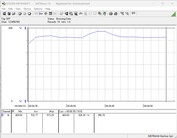 Consommation électrique du système de test - Cinebench R23-nT