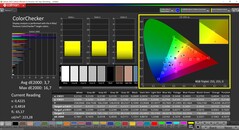 CalMAN ColorChecker calibré