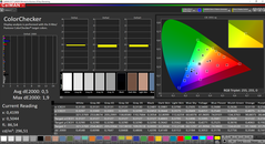 Apple MacBook Air 13 2018 - CalMAN ColorChecker après calibrage (espace colorimétrique cible sRVB).