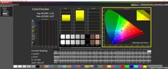 ColorChecker calibré