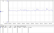 AMD Threadripper 2950X Consommation énergétique - Au repos.