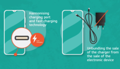 La directive sur les équipements radio vise à exiger des ports USB Type-C dans tous les petits appareils électroniques. (Image source : Commission européenne)