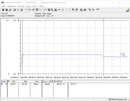 Consommation électrique du système de test (Prime95)