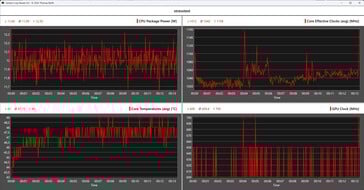 Aoostar WTR Pro - Intel N150 stress test