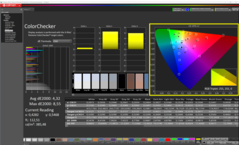 ColorChecker non calibré