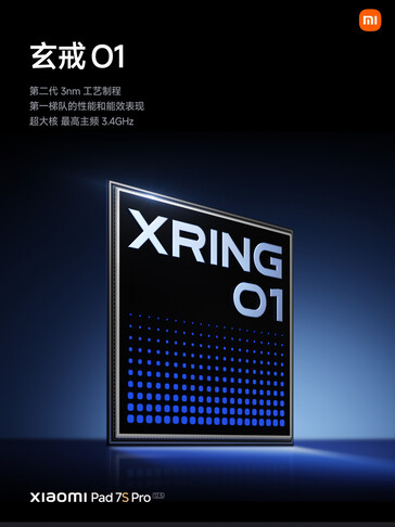 (Source de l'image : Xiaomi)