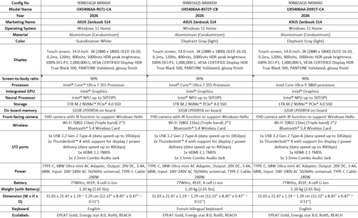 Asus Zenbook S14 UX5406 : Canada SKUs. (Source de l'image : Asus)