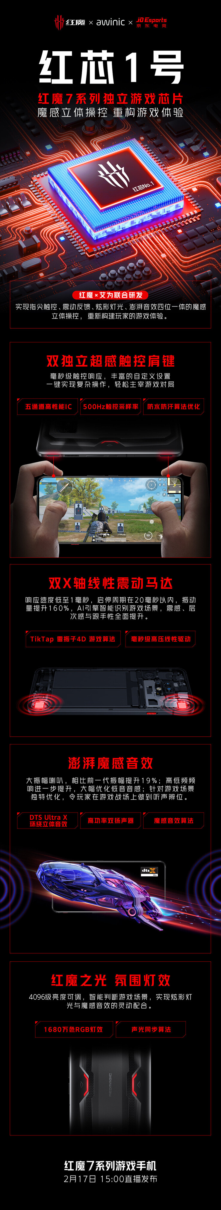 La Red Core 1 est censée faire partie de la série RedMagic 7 lors de son lancement. (Source : RedMagic via Weibo)