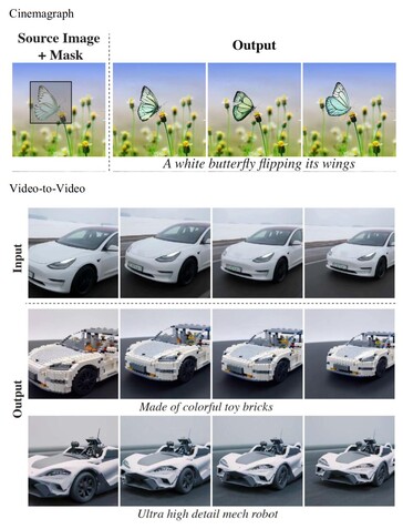 Lumiere peut animer une partie d'une image et le résultat peut être facilement intégré dans d'autres systèmes d'intelligence artificielle. (Source : Google Research)