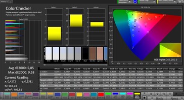 Précision des couleurs (espace couleur cible : sRGB, profil de couleur : Saturé)