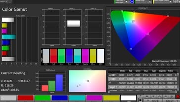 Espace colorimétrique DCI-P3 (profil de couleur naturelle)