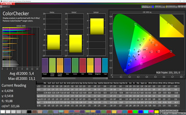 LG G7 ThinQ - CalMAN : ColorChecker - Mode Cinéma (DCI-P3).