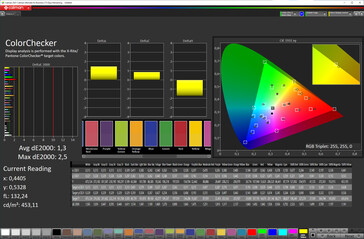 Précision des couleurs (mode couleurs vives, espace couleur cible DCI-P3)