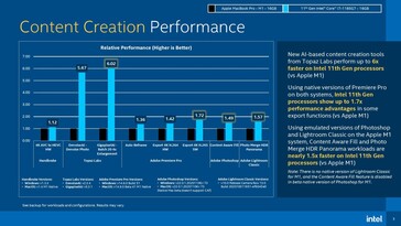 Performance de création de contenu. (Source de l'image : Intel via Tom's Hardware)