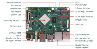 Face avant du SBC (Image source : TechPowerUp)