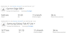 Test GPS : résumé