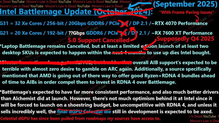 Mise à jour des spécifications et de la date de sortie de l'Intel Arc B770. (Source de l'image : Moore's Law Is Dead sur YouTube)