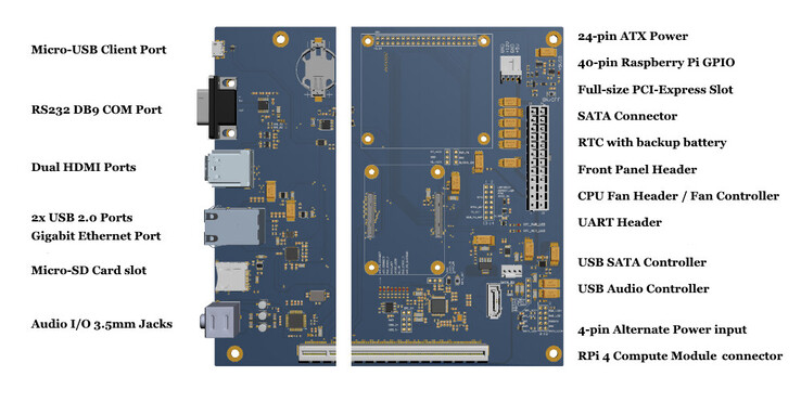 (Source de l'image : OVER:DEVICES)