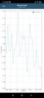 Test de batterie GFXBench : T-Rex (OpenGL ES 2.0)