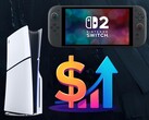 Graphique montrant les hausses de prix possibles de la Switch 2 et de la PS5 (Source de l'image : Nintendo, Sony PlayStation avec modifications)