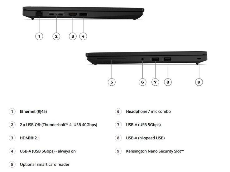Ports du Lenovo ThinkPad L14 Gen 7