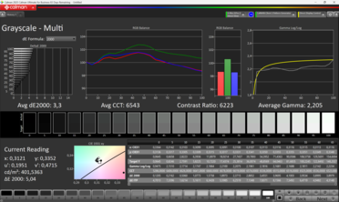 Niveaux de gris de Calman
