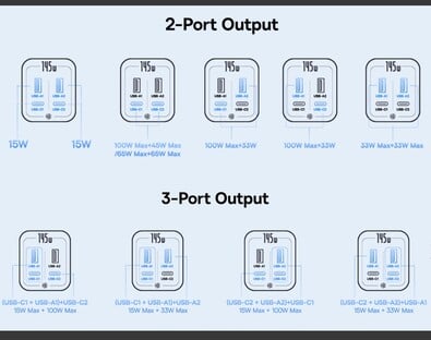 Détails de la sortie double et triple port. (Source de l'image : Amazon)