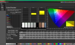 ColorChecker avant l'étalonnage (sRGB)
