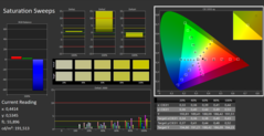 CalMAN - Saturation des couleurs (profil Adobe)