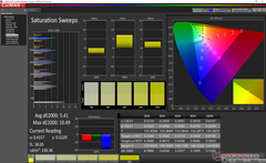 Lenovo Legion Y740-17ICH - Courbes de saturation avant calibrage.