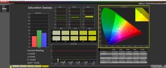 Saturation à 50 % de luminosité