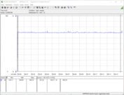 KFA2 GeForce RTX 2070 Super WTF - Test Consommation énergétique (FurMark PT 100%).