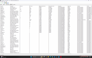 Liste des conducteurs