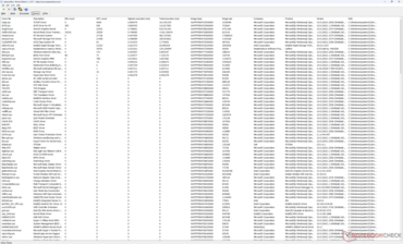 Liste des conducteurs