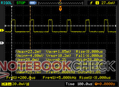 Modulation de largeur d'impulsion