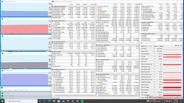 Prime95 stress (mode ventilateur maximum désactivé)