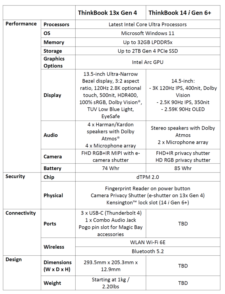 Lenovo ThinkBook 13x Gen 4 - Spécifications. (Source : Lenovo)