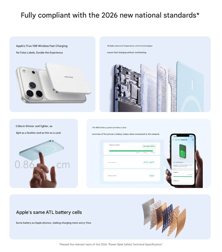 Les points forts du nouveau power bank magnétique d'Anker