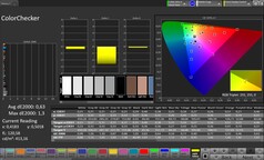 Précision des couleurs CalMAN – Écran d'extérieur