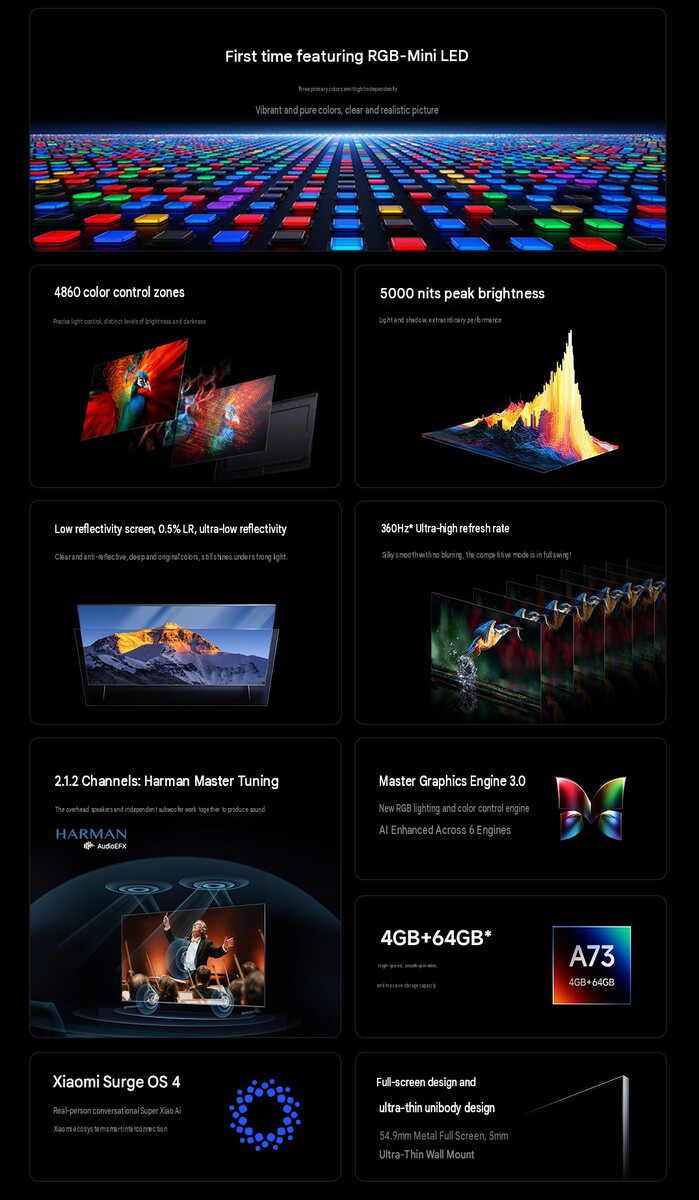 Principaux points forts de la série Xiaomi TV S Pro RGB Mini LED 2027 (traduction automatique)