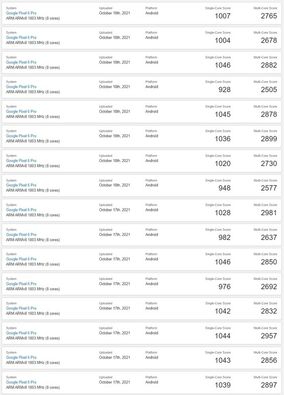 Google Pixel 6 Pro/Tensor. (Image source : Geekbench)