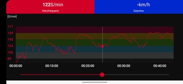 Mesure de la fréquence cardiaque avec la ceinture thoracique Polar H10.